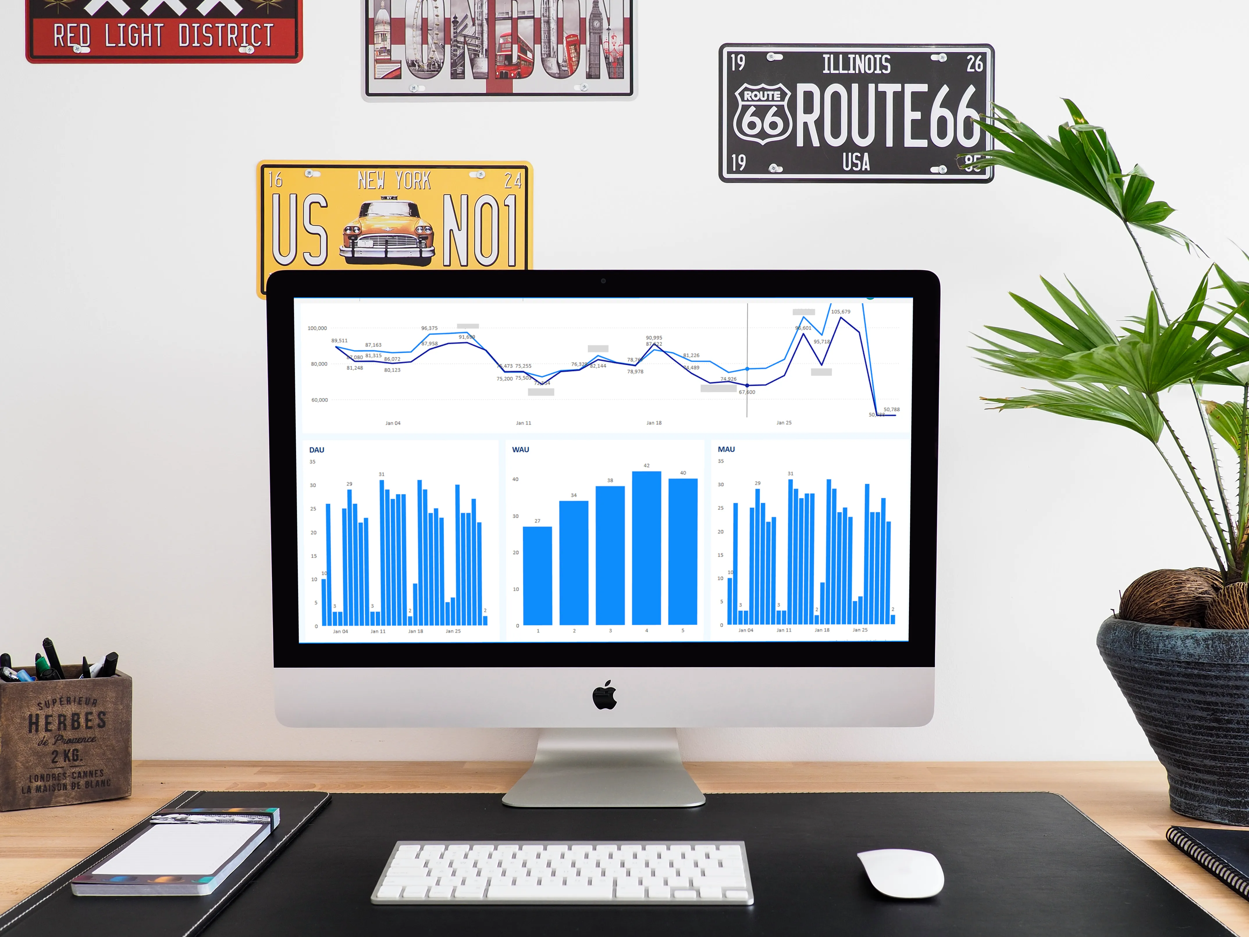 JunoMarkets BI & Data Analyze